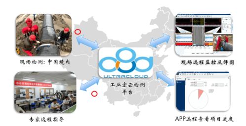 SIUI助力工業(yè)未來檢測 五大新技術(shù)與新產(chǎn)品推介