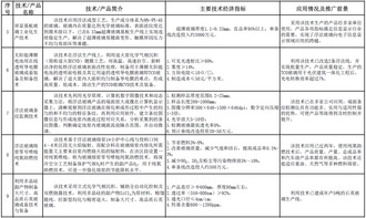 工信部發(fā)布《建材工業(yè)鼓勵(lì)推廣應(yīng)用的技術(shù)和產(chǎn)品目錄（2016-2017年本）》 引領(lǐng)產(chǎn)業(yè)綠色轉(zhuǎn)型與升級(jí)